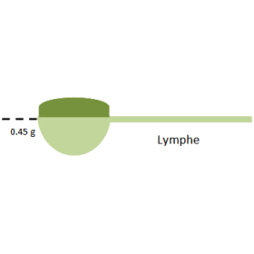 Lymphe mélange en poudre Régénération