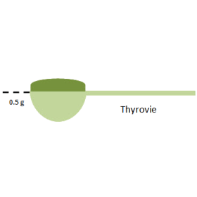 Thyrovie mélange en poudre Régénération