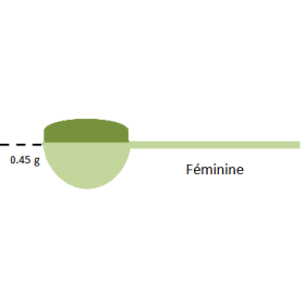 Féminine mélange en poudre Régénération